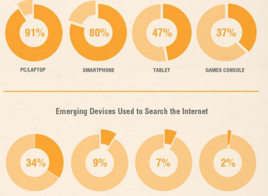 desktop-vs-mobile-most-popular-devices
