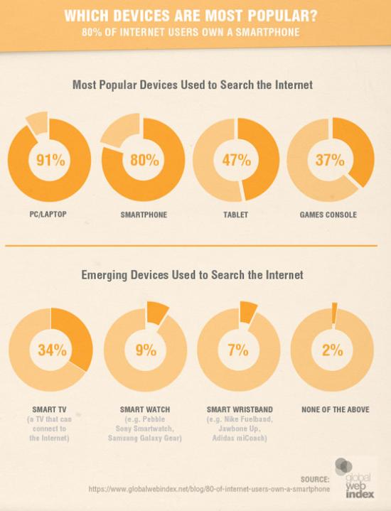 desktop-vs-mobile-most-popular-devices