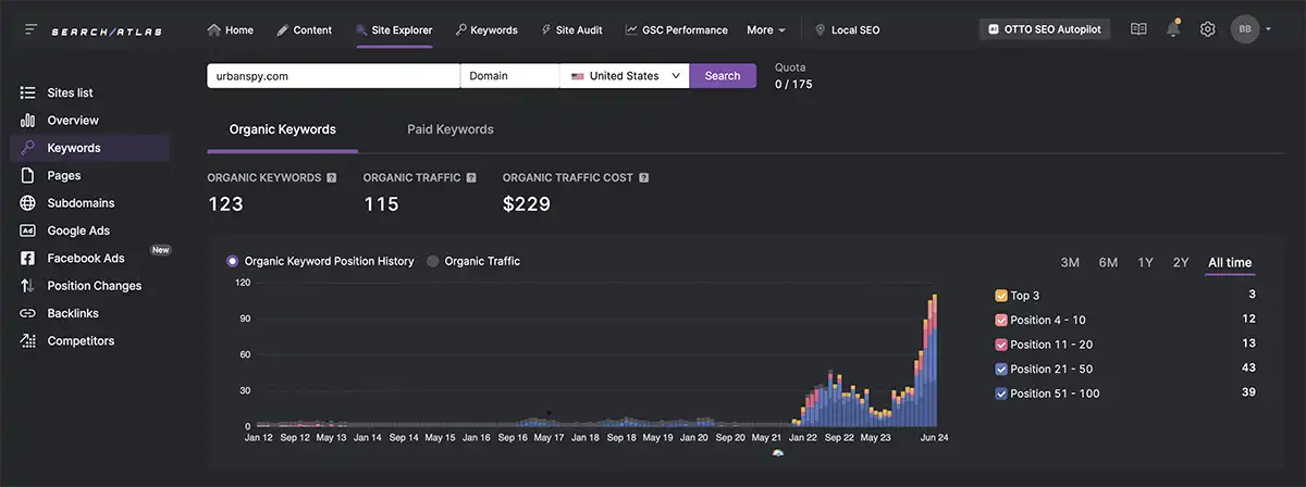 Technical-SEO - A-Comprehensive-Guide